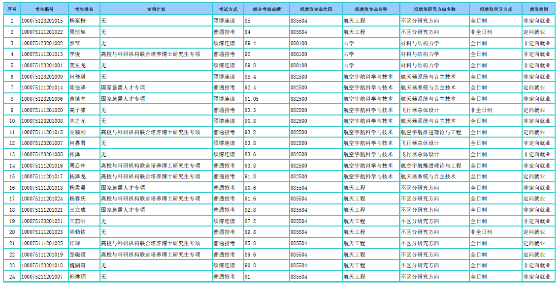 英国365上市公司2025年招收专项计划博士学位研究生拟录取名单公示.png